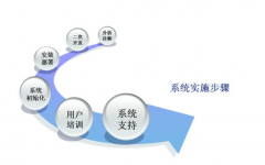 erp未來的發(fā)展前景！ERP和電子商務(wù)的區(qū)別？