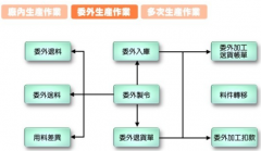 誰(shuí)知道在哪能下到免費(fèi)的ERP軟件？