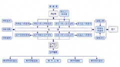 誰(shuí)有免費(fèi)ERP管理軟件？給個(gè)網(wǎng)址看看