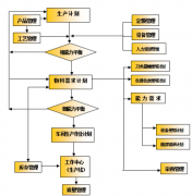 ERP軟件有沒(méi)有可以免費(fèi)試用的呢？