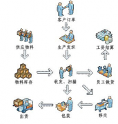 服裝ERP系統(tǒng)是什么，做什么用的？