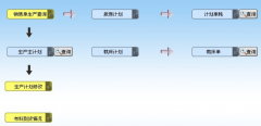 誰知道服裝ERP哪個比較好？