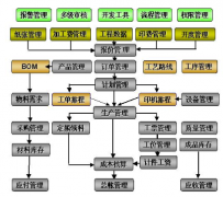 印刷ERP軟件哪家的性價(jià)比高點(diǎn)啊？