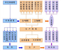 印刷企業(yè)上ERP系統(tǒng)，應該怎樣去選擇？印刷ERP發(fā)展趨勢？