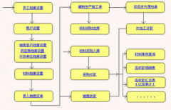 什么是印刷ERP生產(chǎn)管理系統(tǒng)？生產(chǎn)管理包括哪些項目？