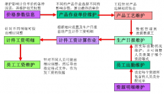 印刷業(yè)ERP管理思想和理念是什么？