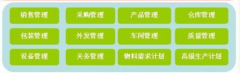 家具行業(yè)erp管理軟件哪家做的比較好呢？