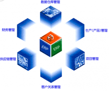 倉庫ERP系統(tǒng)怎么操作？倉庫ERP系統(tǒng)哪個好？