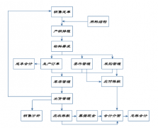 機械制造erp的廠家有哪些？