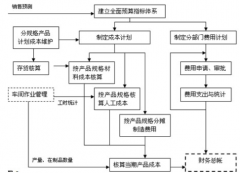 機械制造行業(yè)用什么ERP好？？？