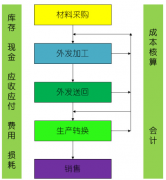 五金行業(yè)ERP有什么好的選擇？
