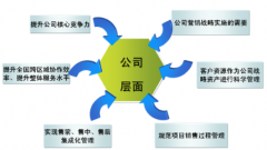 ERP系統(tǒng)對企業(yè)庫存管理有哪些幫助？
