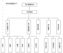 免費(fèi)的客戶管理軟件怎么樣？安全嗎？