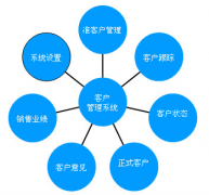 客戶管理軟件對(duì)企業(yè)有哪些作用？