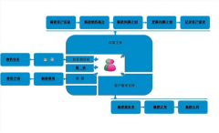 客戶管理軟件的好處是什么？