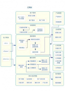 客戶管理軟件最好的是什么？