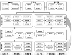 客戶管理軟件的作用有哪些？？