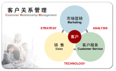 客戶關系管理軟件能幫助企業(yè)解決什么問題？