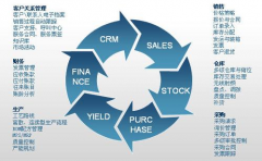 客戶管理軟件對企業(yè)有什么作用？