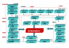 客戶管理系統(tǒng)軟件具體做什么的？