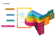 求一款客戶信息管理軟件?。。?！