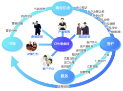 誰知道哪里有客戶管理系統免費版??？