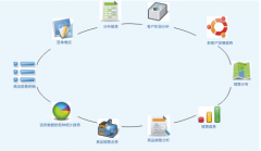 適合小公司用的客戶管理軟件那種好？