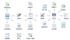 簡單的客戶管理軟件誰知道？