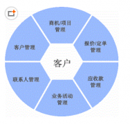 免費客戶管理軟件哪里有？