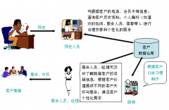 “客戶管理軟件”哪種比較好用？？？