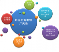 客戶管理軟件哪個好用？？有免費的嗎？