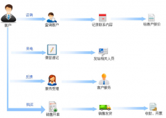 有什么好用的客戶管理系統(tǒng)軟件嗎？