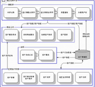 好的客戶管理系統(tǒng)有哪些？