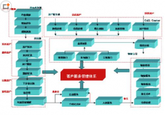 哪里有免費的客戶管理軟件？
