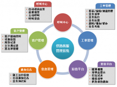 有沒有好用的客戶管理軟件