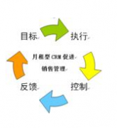 有沒有免費的個人用的客戶管理軟件？