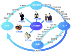 求一款客戶管理軟件?。。?>
            </a>
        </div>
        <h4 class=