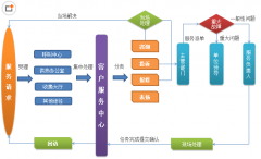 有什么客戶資料管理軟件比較好用的？