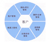 中小企業(yè)客戶管理軟件哪個(gè)公司的好？