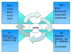 急求免費(fèi)的客戶管理軟件?。?！