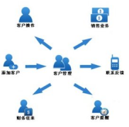 求推薦一款免費(fèi)客戶管理軟件！