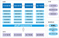 中小企業(yè)客戶管理軟件如何選擇？