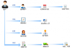 實用的外貿(mào)客戶管理軟件哪個好？