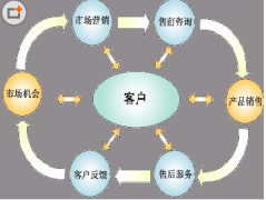 求一個免費實用的客戶管理軟件！?。?>
            </a>
        </div>
        <h4 class=