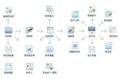 外貿(mào)客戶管理軟件是否真的有用？