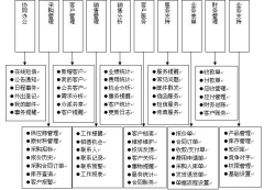 急求好用的免費使用的客戶管理軟件！！