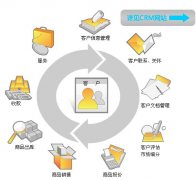 外貿(mào)客戶關(guān)系管理軟件哪種好用？