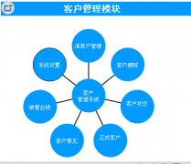 有永久免費升級版的客戶管理軟件嗎？