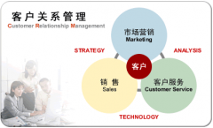 外貿(mào)客戶管理軟件哪些比較實用的？