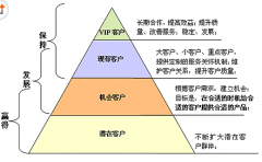 最好用的客戶關(guān)系管理軟件有哪些不錯呢？？